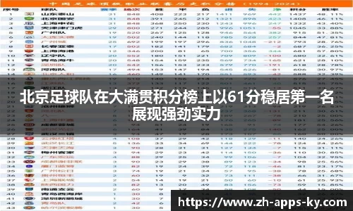 北京足球队在大满贯积分榜上以61分稳居第一名展现强劲实力